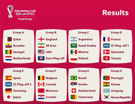 2020 world cup soccer results.